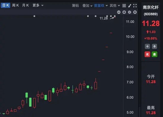 理性投資！多只大牛股，提示風險！