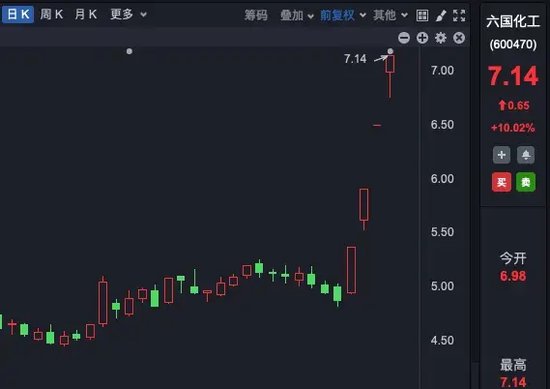 理性投資！多只大牛股，提示風險！