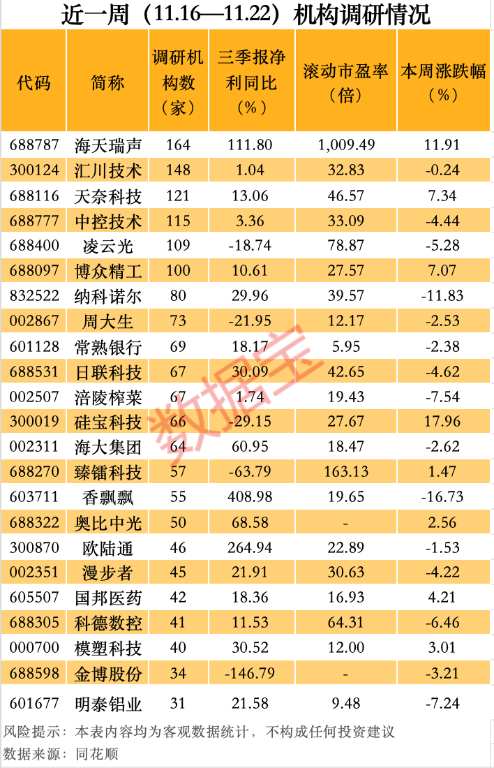最牛AI股，歷史新高，累計(jì)大漲3065.34%！