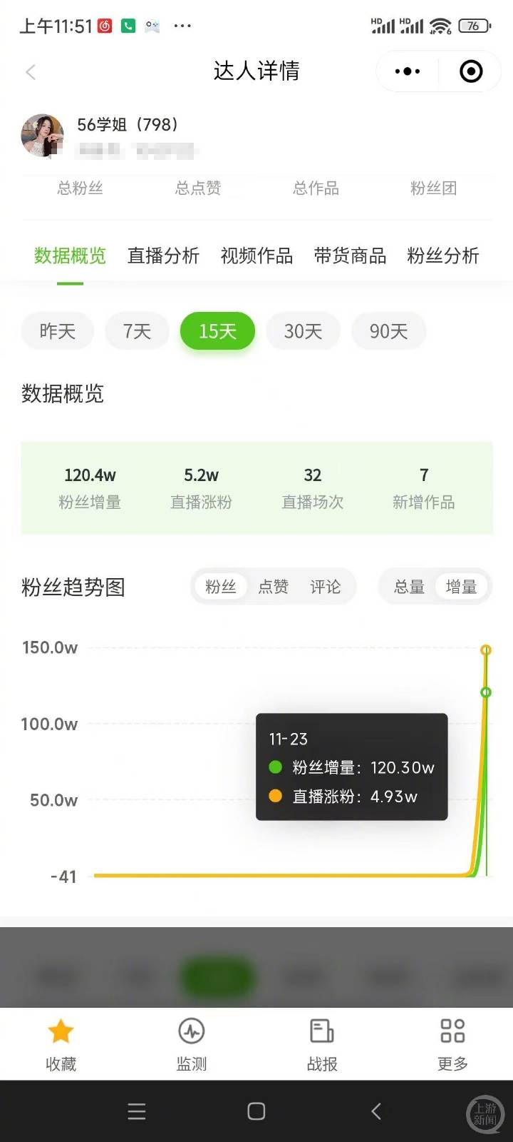 體操冠軍吳柳芳涉“擦邊風(fēng)波”后1天漲粉120萬，曾提及“老板”與管晨辰有互動(dòng)