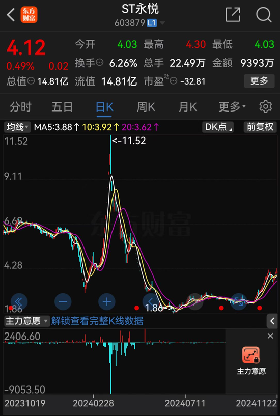 低空經(jīng)濟(jì)“大妖股”，突發(fā)！