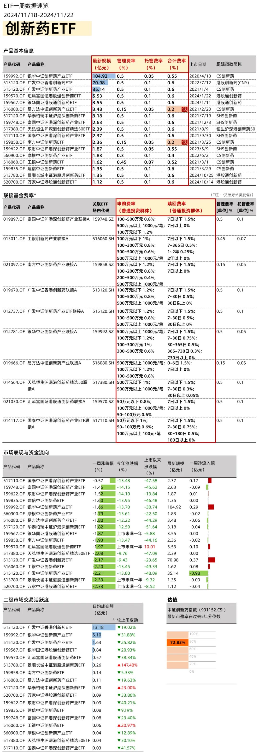 政策利好不斷，創(chuàng)新藥ETF如何選？