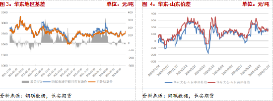 長(zhǎng)安期貨張晨：供給利多將逐步兌現(xiàn)，甲醇仍有支撐