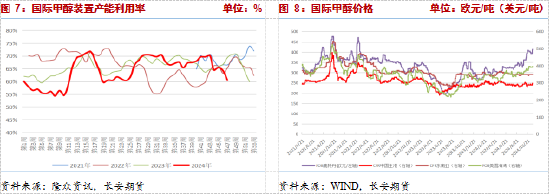 長(zhǎng)安期貨張晨：供給利多將逐步兌現(xiàn)，甲醇仍有支撐