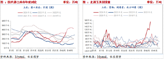 長安期貨：壓力猶在，玉米短期震蕩調(diào)整