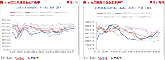 長安期貨：壓力猶在，玉米短期震蕩調(diào)整