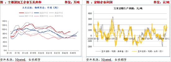 長安期貨：壓力猶在，玉米短期震蕩調(diào)整