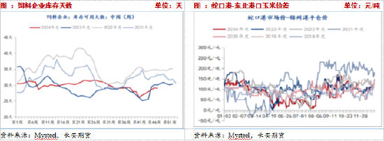長安期貨：壓力猶在，玉米短期震蕩調(diào)整