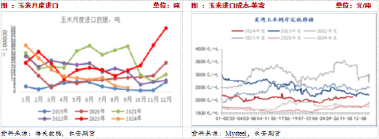 長安期貨：壓力猶在，玉米短期震蕩調(diào)整