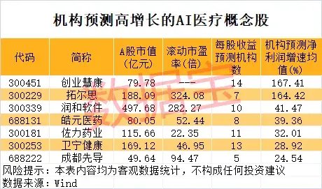 一地發(fā)現(xiàn)超40條金礦脈，這只黃金股躺贏？公司最新回應(yīng)！AI醫(yī)療有新利好