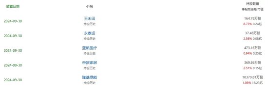 光伏巨頭董事長，剛剛增持完1億元，還要再增持1億元！