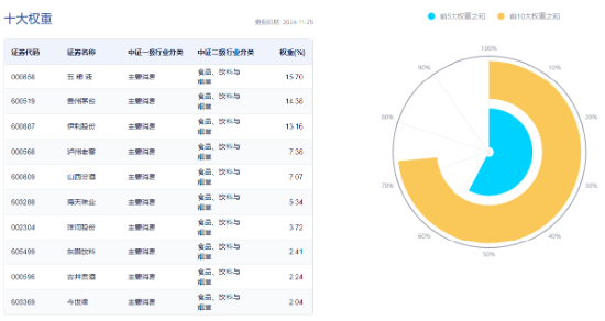 吃喝板塊逆市上揚，食品ETF（515710）盤中上探1.44%！機構：2025年食飲行業(yè)或將轉入復蘇階段
