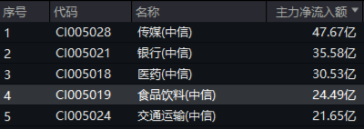 題材短線退潮，金融地產(chǎn)接棒，上海樓市現(xiàn)新信號！地產(chǎn)ETF（159707）午后逆市拉漲