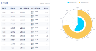 題材短線退潮，金融地產(chǎn)接棒，上海樓市現(xiàn)新信號！地產(chǎn)ETF（159707）午后逆市拉漲