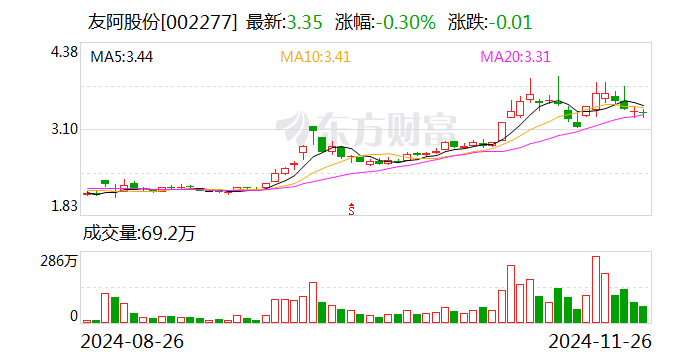 友阿股份：籌劃發(fā)行股份及支付現(xiàn)金方式購(gòu)買(mǎi)資產(chǎn)事項(xiàng) 股票停牌