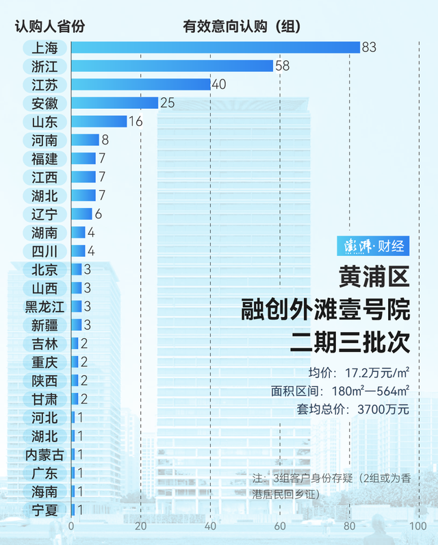 單價(jià)超15萬(wàn)的豪宅，今年已成交超2000套！誰(shuí)在掃貨上海豪宅？
