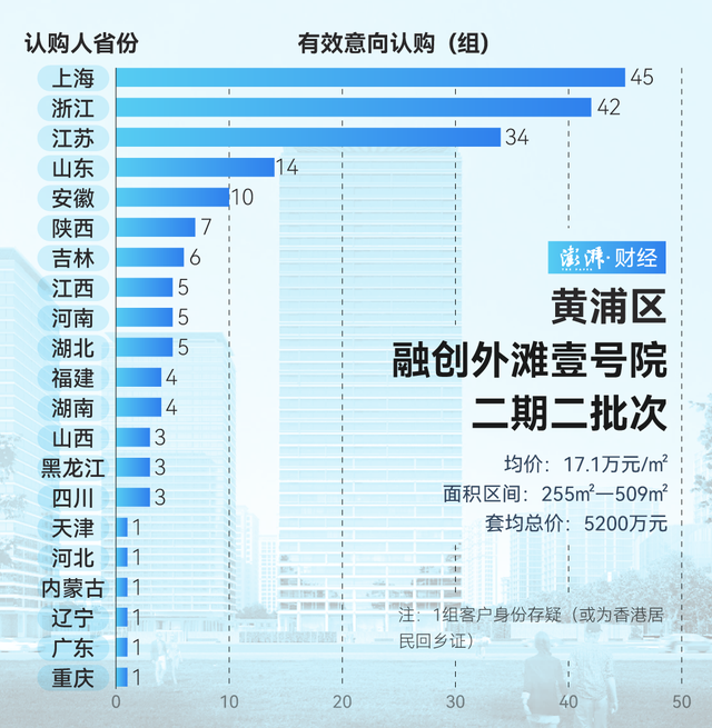 單價(jià)超15萬(wàn)的豪宅，今年已成交超2000套！誰(shuí)在掃貨上海豪宅？
