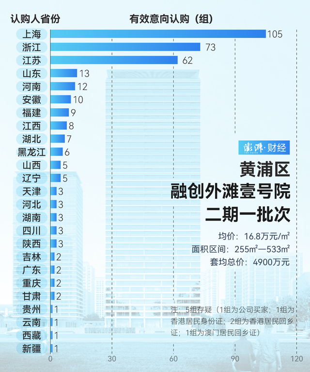 單價(jià)超15萬(wàn)的豪宅，今年已成交超2000套！誰(shuí)在掃貨上海豪宅？