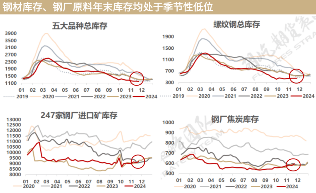 又到移倉換月時，黑色能否破局？策略如何應(yīng)對？