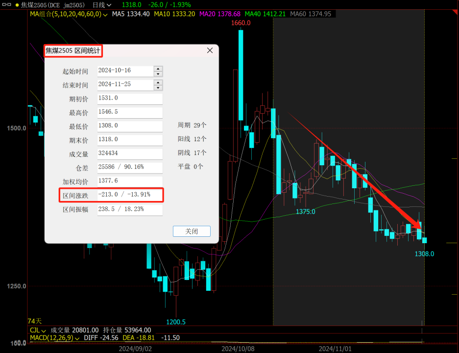 又到移倉換月時，黑色能否破局？策略如何應(yīng)對？