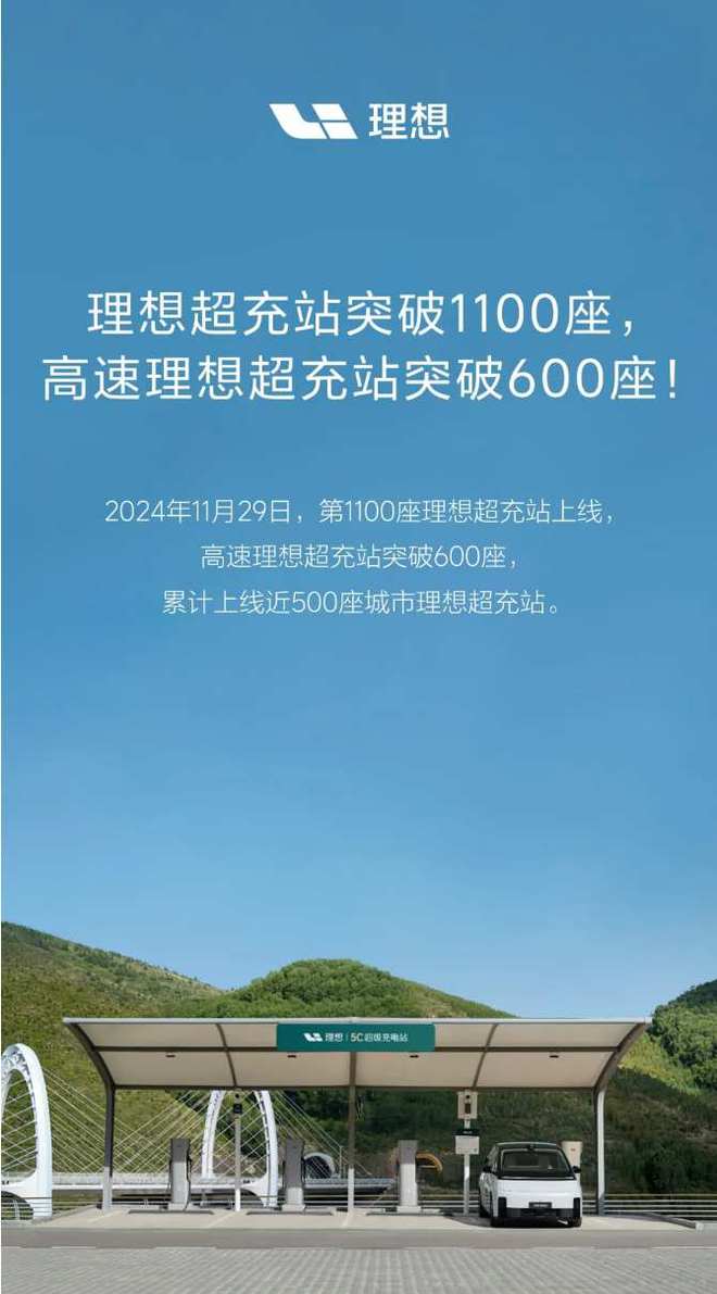 理想汽車(chē)第1100座超充站上線 高速理想超充站突破600座