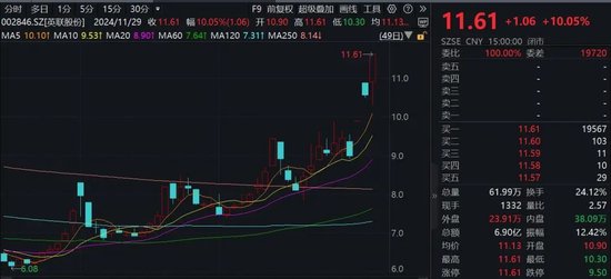 “谷子經(jīng)濟(jì)”火爆！機(jī)構(gòu)火速調(diào)研這家A股公司