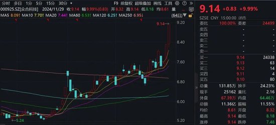 “谷子經(jīng)濟(jì)”火爆！機(jī)構(gòu)火速調(diào)研這家A股公司