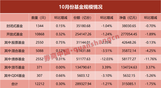單月縮水近8000億！什么情況？