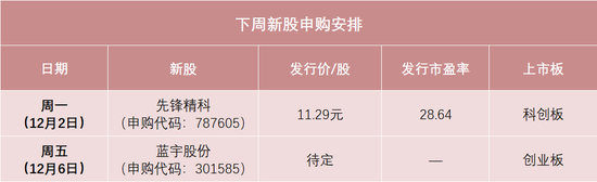 明天，半導體設備零部件龍頭來了