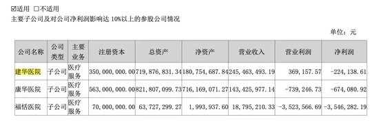 突發(fā)！被處罰，旗下醫(yī)院存過度醫(yī)療、超標(biāo)收費(fèi)行為