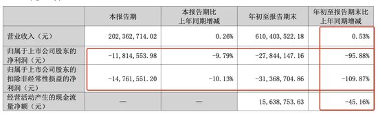 突發(fā)！被處罰，旗下醫(yī)院存過度醫(yī)療、超標(biāo)收費(fèi)行為