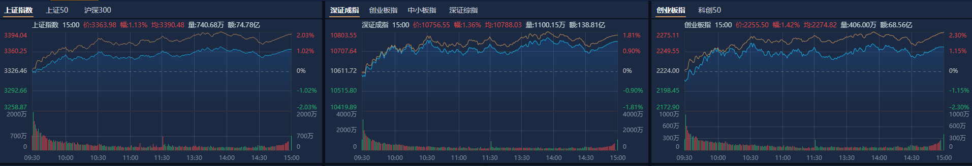 12月券商金股出爐，機(jī)構(gòu)扎堆推薦美的集團(tuán)，“跨年行情” 或值得期待