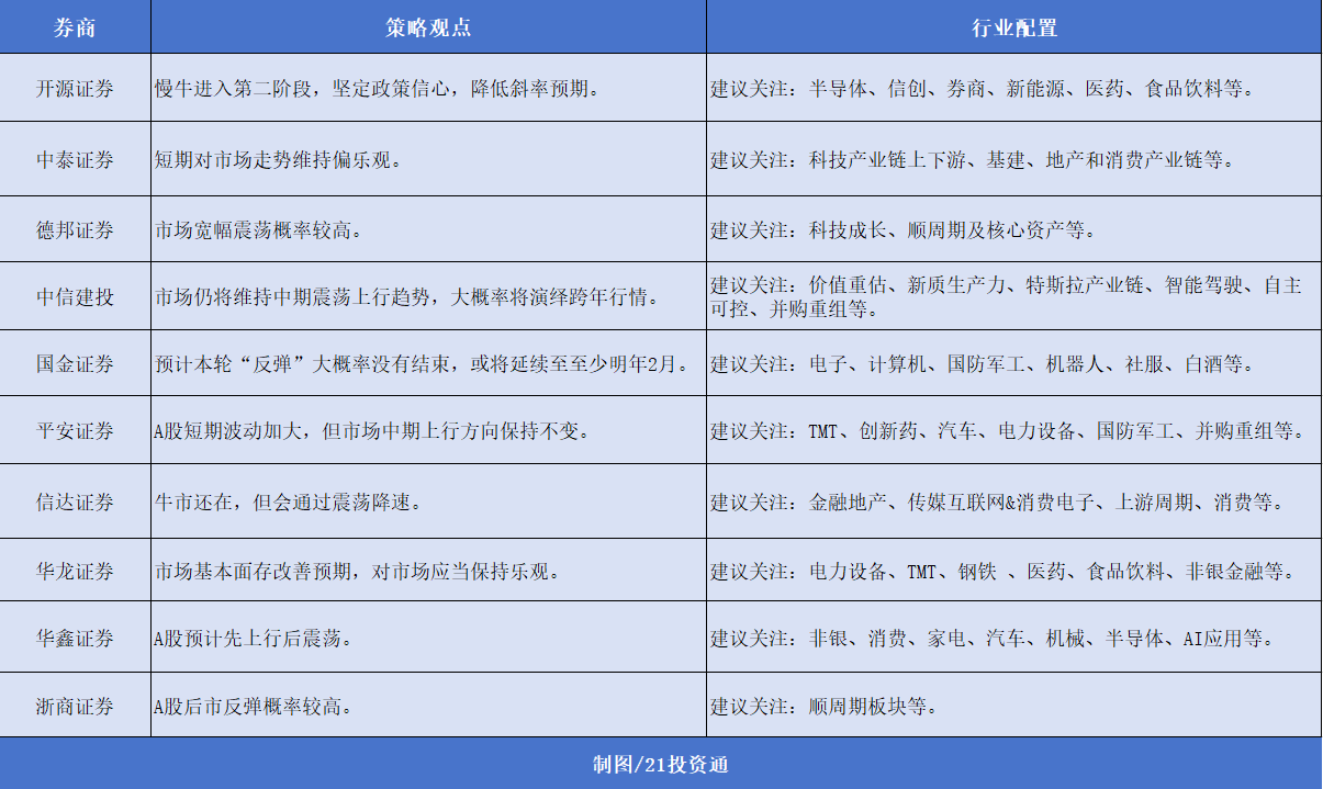 12月券商金股出爐，機(jī)構(gòu)扎堆推薦美的集團(tuán)，“跨年行情” 或值得期待