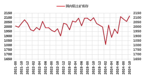氧化鋁高位徘徊，超級拐點(diǎn)臨近？