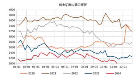 氧化鋁高位徘徊，超級拐點(diǎn)臨近？