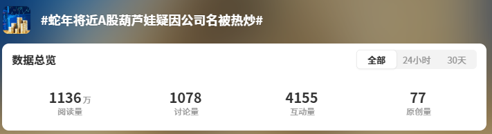 沾上“蛇字輩”，葫蘆娃7連板！股民熱評(píng)：七個(gè)娃，七個(gè)板（附概念股名單）