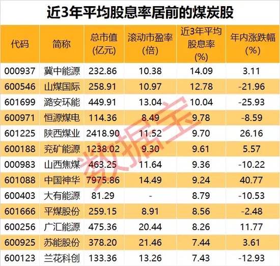 尾盤 “壓哨”，“地天板”漲停，換手率高達48.14%！一攬子增量政策來了，聚焦這一領域