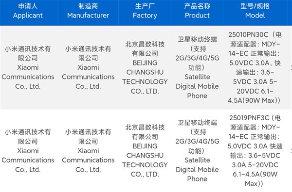 最強徠卡移動影像！小米15 Ultra持續(xù)打磨中：1月不發(fā)布