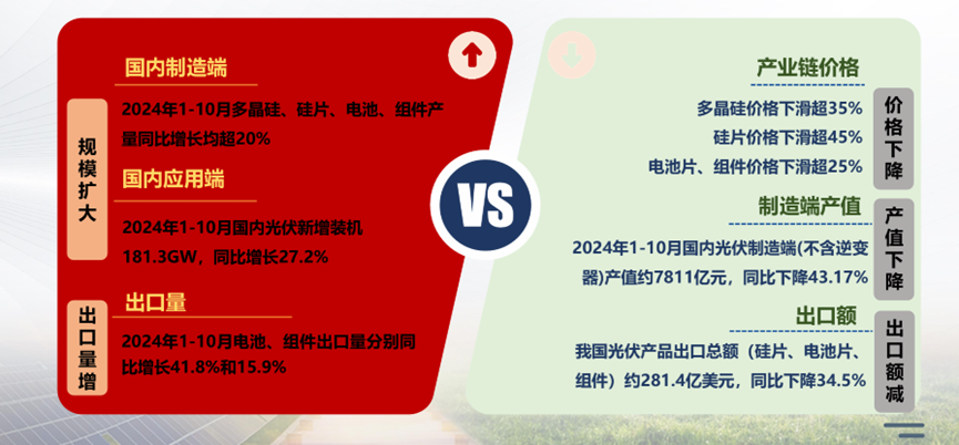 “內(nèi)卷外化，低價挨罵”，光伏能靠行業(yè)自律破局嗎？