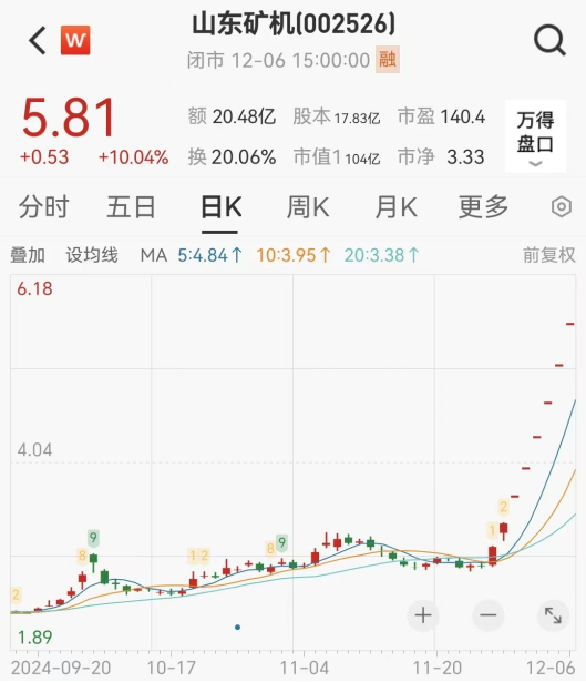 連續(xù)漲停又跌停！一批公司提示風(fēng)險(xiǎn)