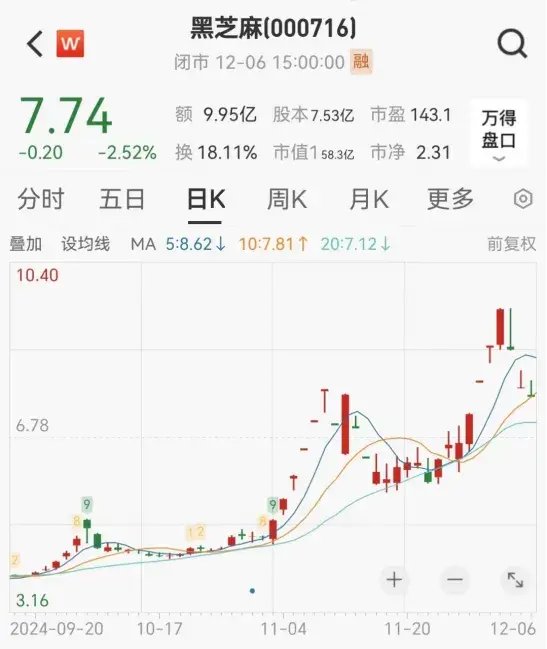 連續(xù)漲停又跌停！一批公司提示風(fēng)險(xiǎn)