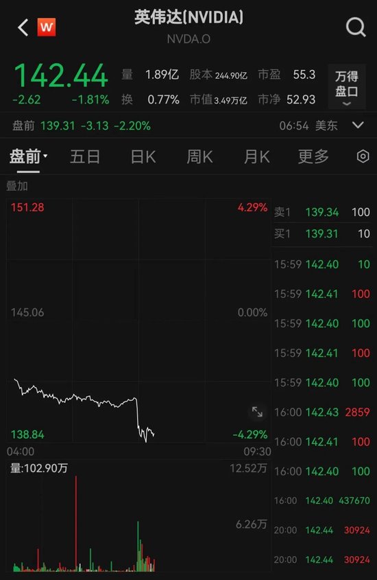 英偉達(dá)，突發(fā)！被立案調(diào)查