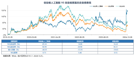 12月16日上市！全市場首只，“編號159363”的創(chuàng)業(yè)板人工智能ETF華寶澎湃上市，Reset中國AI投資新坐標！