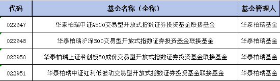 華泰柏瑞紅利低波ETF聯(lián)接基金增加Y份額，納入個人養(yǎng)老金產(chǎn)品范圍！機構稱紅利資產(chǎn)的配置價值無關牛熊