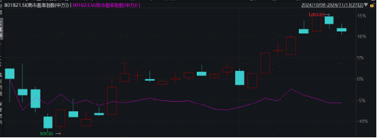 主理人面對(duì)面| 當(dāng)一個(gè)組合專注指數(shù)、風(fēng)格輪動(dòng)、主理人帶投，將碰撞出怎樣的火花？