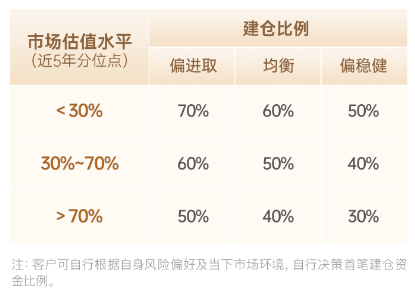 主理人面對(duì)面| 當(dāng)一個(gè)組合專注指數(shù)、風(fēng)格輪動(dòng)、主理人帶投，將碰撞出怎樣的火花？