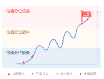 主理人面對(duì)面| 當(dāng)一個(gè)組合專注指數(shù)、風(fēng)格輪動(dòng)、主理人帶投，將碰撞出怎樣的火花？