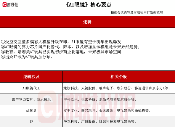 首發(fā)經(jīng)濟(jì)異軍突起！探尋AI玩具產(chǎn)業(yè)鏈（附表）