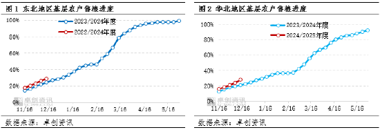 卓創(chuàng)資訊：玉米供需格局寬松 價(jià)格或存窄幅回落空間