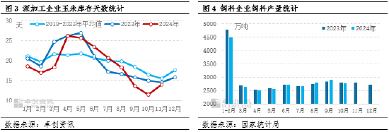 卓創(chuàng)資訊：玉米供需格局寬松 價(jià)格或存窄幅回落空間